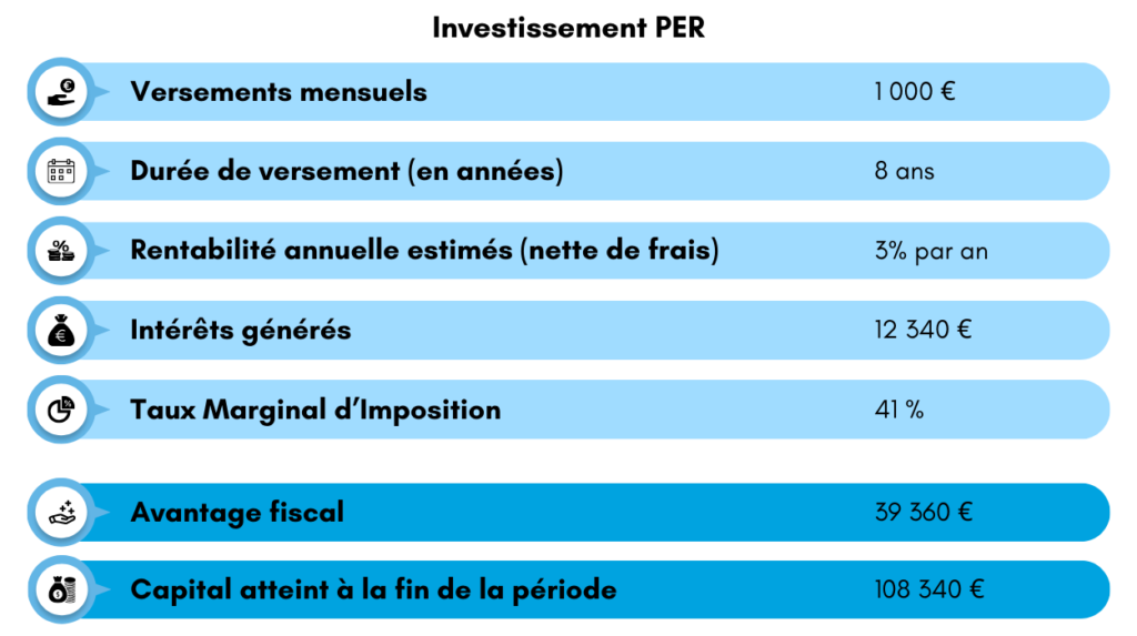 investissement plan épargne retraite