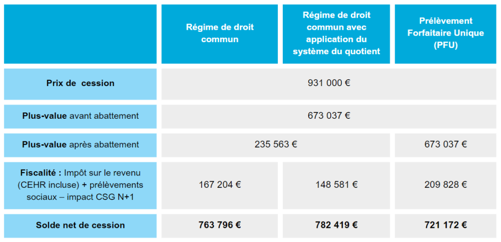 imposition cession entreprise