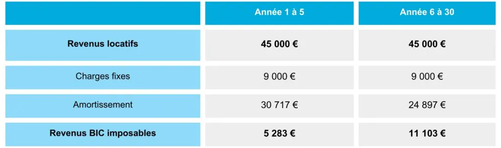 optimiser mon impôt