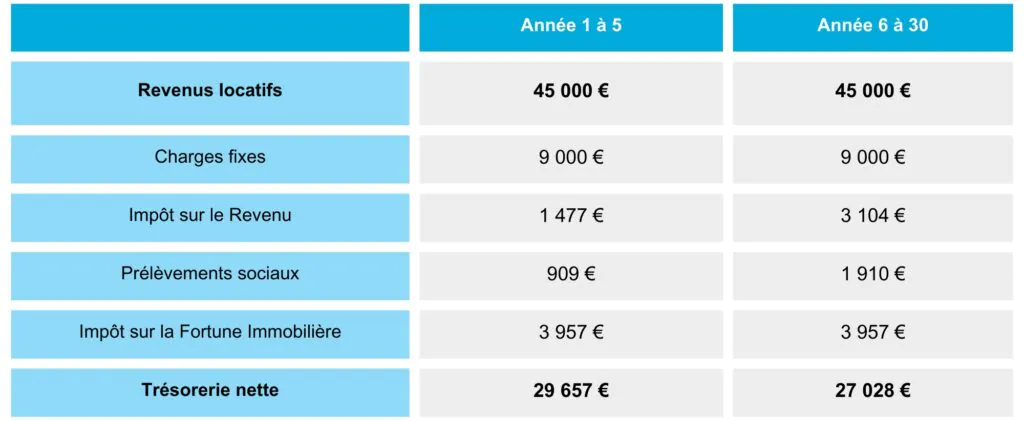 optimiser mon impôt
